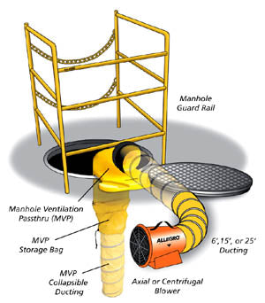 12″ Manhole Ventilation Passthru (MVP)